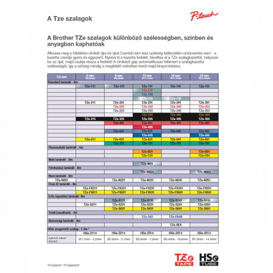 BROTHER szalag TZe-541, Kék alapon Fekete, Laminált, 18mm  0.7", 8 méter