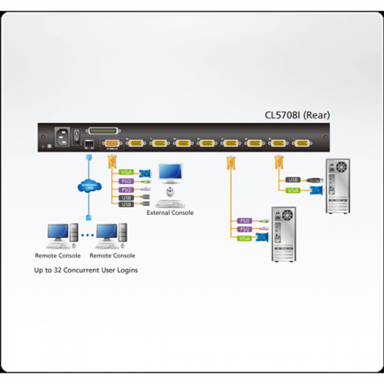 ATEN KVM Konzol LCD 19" + Switch IP 8PC CL5708IN