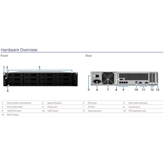 SYNOLOGY NAS 12 fiókos RS3618XS Intel Xeon D-1521 4x2,4GHz, 8GB DDR4, 4x1GbE, 3xUSB3.2