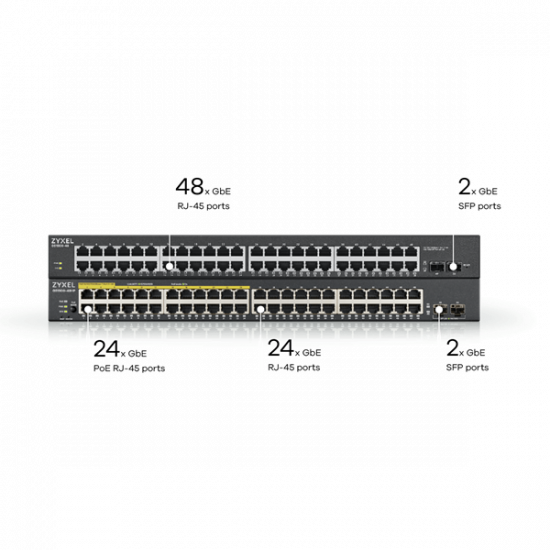 ZYXEL Switch 48x1000Mbps (24xPOE) + 2xGigabit SFP, Fémházas Menedzselhető (48 GbE port), GS1900-48HPV2-EU0101F