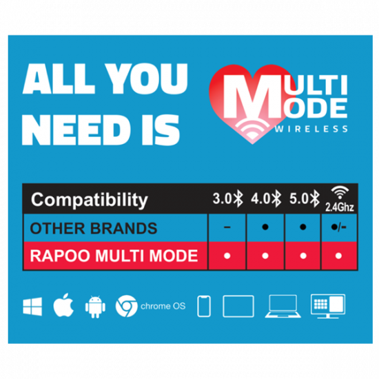 RAPOO 184534, MULTIMODE "M100 SILENT" BLUETOOTH + 2,4GHZ OPTIKAI EGÉR, SÖTÉT SZÜRKE