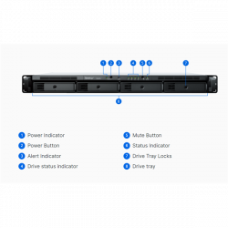 SYNOLOGY NAS 4 fiókos AMD Ryzen R1600 2x3,1GHz, 2GB DDR4 ECC, 2x1GbE, Rackes, RS422+