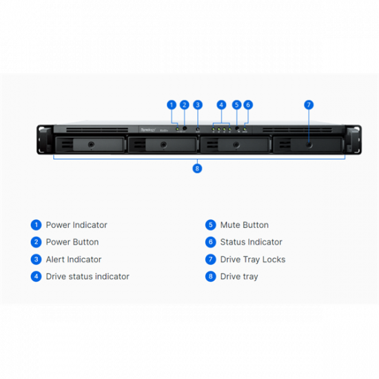 SYNOLOGY NAS 4 fiókos AMD Ryzen R1600 2x3,1GHz, 2GB DDR4 ECC, 2x1GbE, Rackes, RS422+