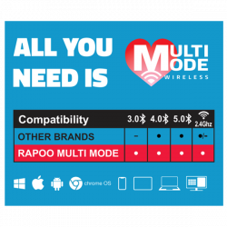RAPOO 192502, MULTIMODE "8050T" BLUETOOTH + 2,4GHZ BILLENTYŰZET + EGÉR SZETT, FEKETE