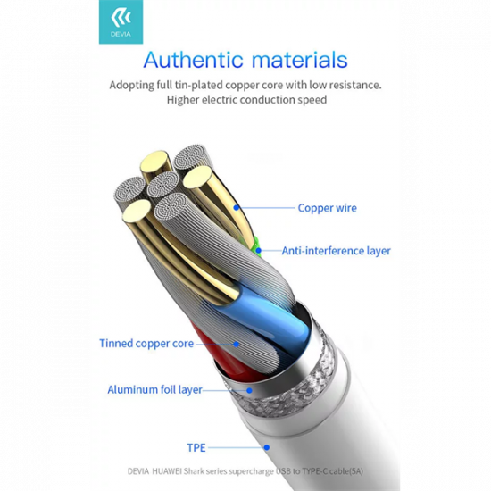 DEVIA USB - USB TYPE-C TÖLTŐ- ÉS ADATKÁBEL 1,5 M-ES VEZETÉKKEL - SHARK SUPERCHARGE USB TYPE-C - 5A - WHITE