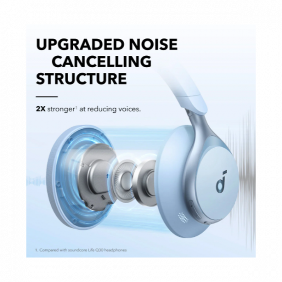 ANKER Vezeték Nélküli Fejhallgató, Soundcore Space One, Aktív Zajszűrő, kék - A3035G31