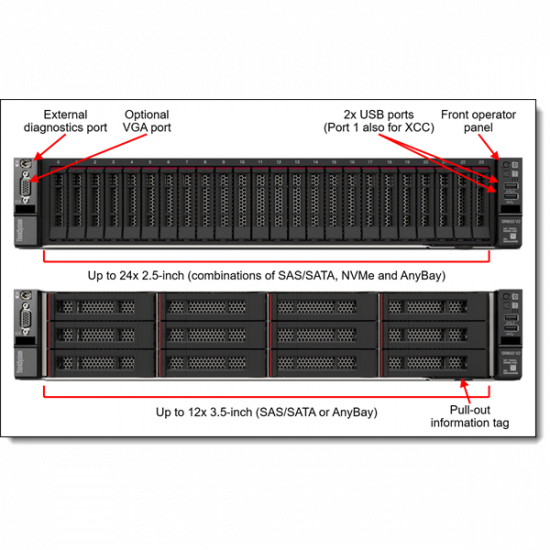 LENOVO rack szerver - SR650 V2 (8x2.5"), 1x 12C S4310 2.1GHz, 32GB, NoHDD, 930-8i, XCC:E, 2x1100W.