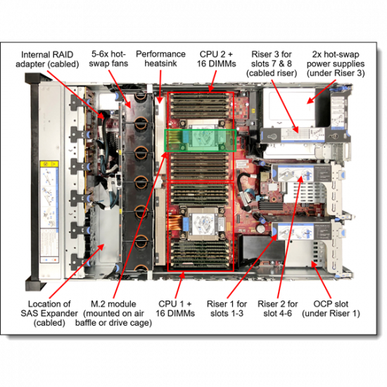 LENOVO rack szerver - SR650 V2 (8x2.5"), 1x 12C S4310 2.1GHz, 32GB, NoHDD, 930-8i, XCC:E, 2x1100W.