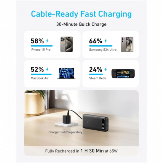 ANKER Powerbank 20000mAh, 65W, 1xUSB-C, 1xUSB-A, Beépített USB-C töltő kábel, fekete - A1383H11