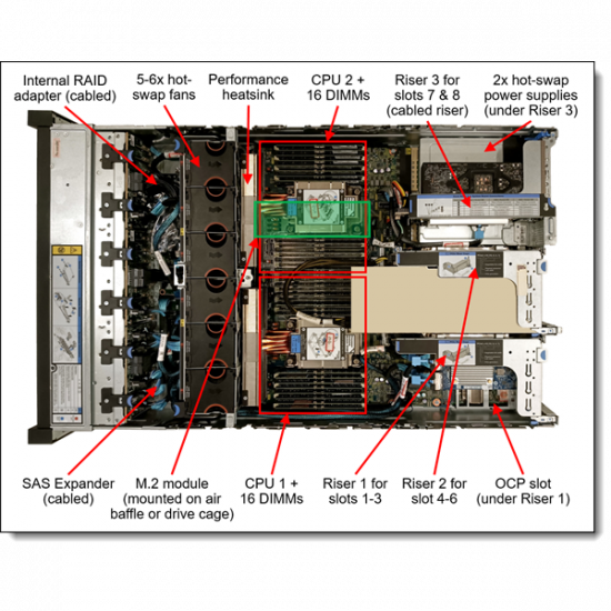 LENOVO rack szerver - SR650 V3 (2.5"), 1x 12C 4510 2.4GHz, 1x32GB, NoHDD, 9350-8i, XCC2:P, 1x1100W.