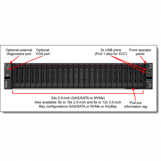 LENOVO rack szerver - SR650 V3 (2.5"), 1x 12C 4510 2.4GHz, 1x32GB, NoHDD, 9350-8i, XCC2:P, 1x1100W.