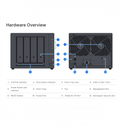SYNOLOGY ActiveProtect DP340, 4 fiókos, 16GB RAM, 4x8 TB 3.5" HDD (RAID 5), 2x400G SSD (RAID1)