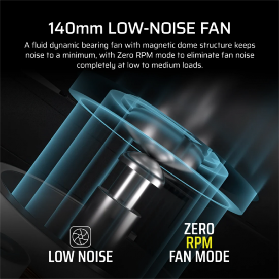 CORSAIR Tápegység Moduláris, RM850x, 850W, ATX 3.1, PCIe 5.1, 14cm, Cybenetics Gold