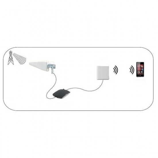 Nedis ANOR5G20WT Beltéri és kültéri antenna, 3G / 4G / 5G, 698 MHz -5000 MHz, Nyereség: 6 dB