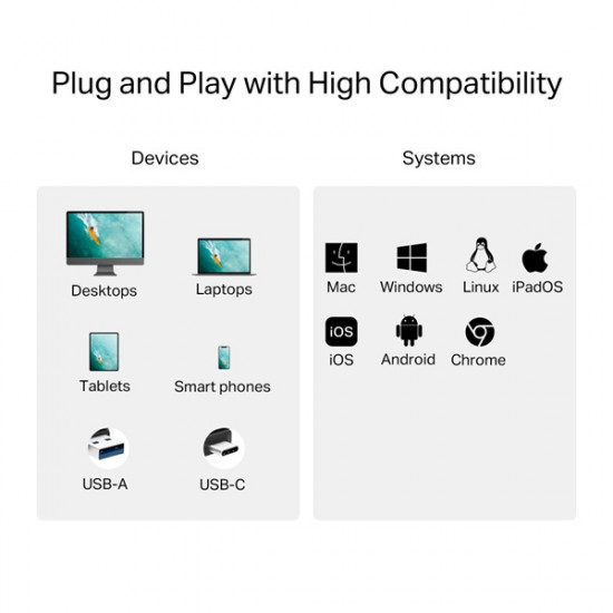 TP-LINK Kártya Olvasó USB 3.0 Type-C/A to SD & MicroSD 3.0, UA430D