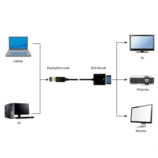 GEMBIRD Adapter DisplayPort 1.1a DP - VGA, 1080p@60Hz, M/F, 0,1m, fekete