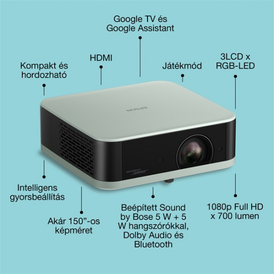 EPSON Projektor - Lifestudio Pop – EF-61G Jégzöld (3LCD, 1920x1080, 16:9, 700 AL, 5 000 000:1, HDMI/USB/WiFi)